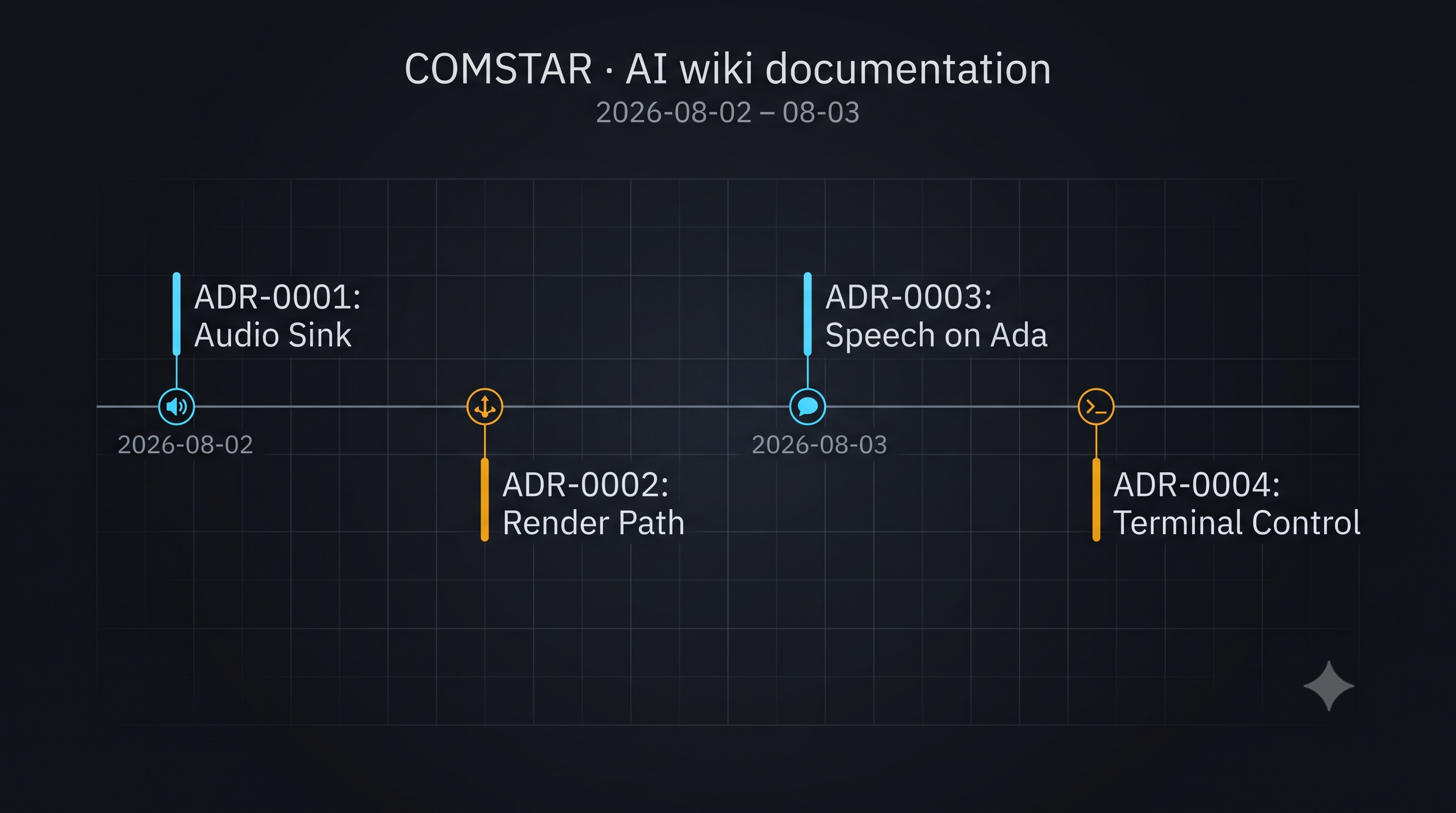 ADR timeline