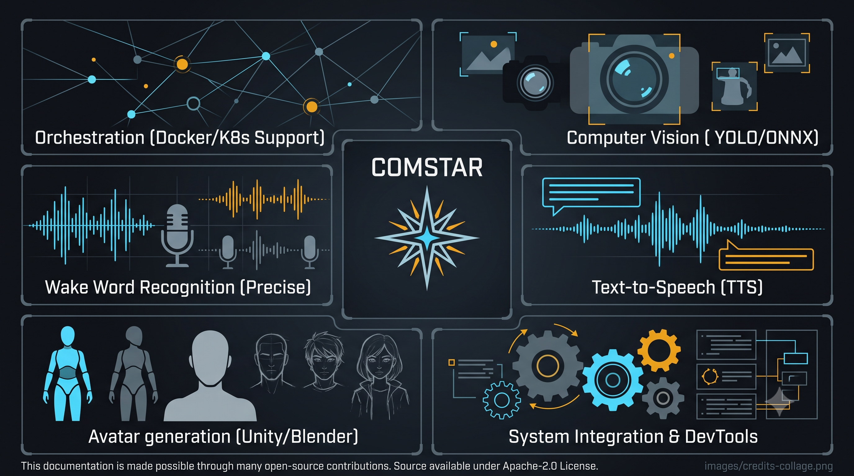 Credits collage