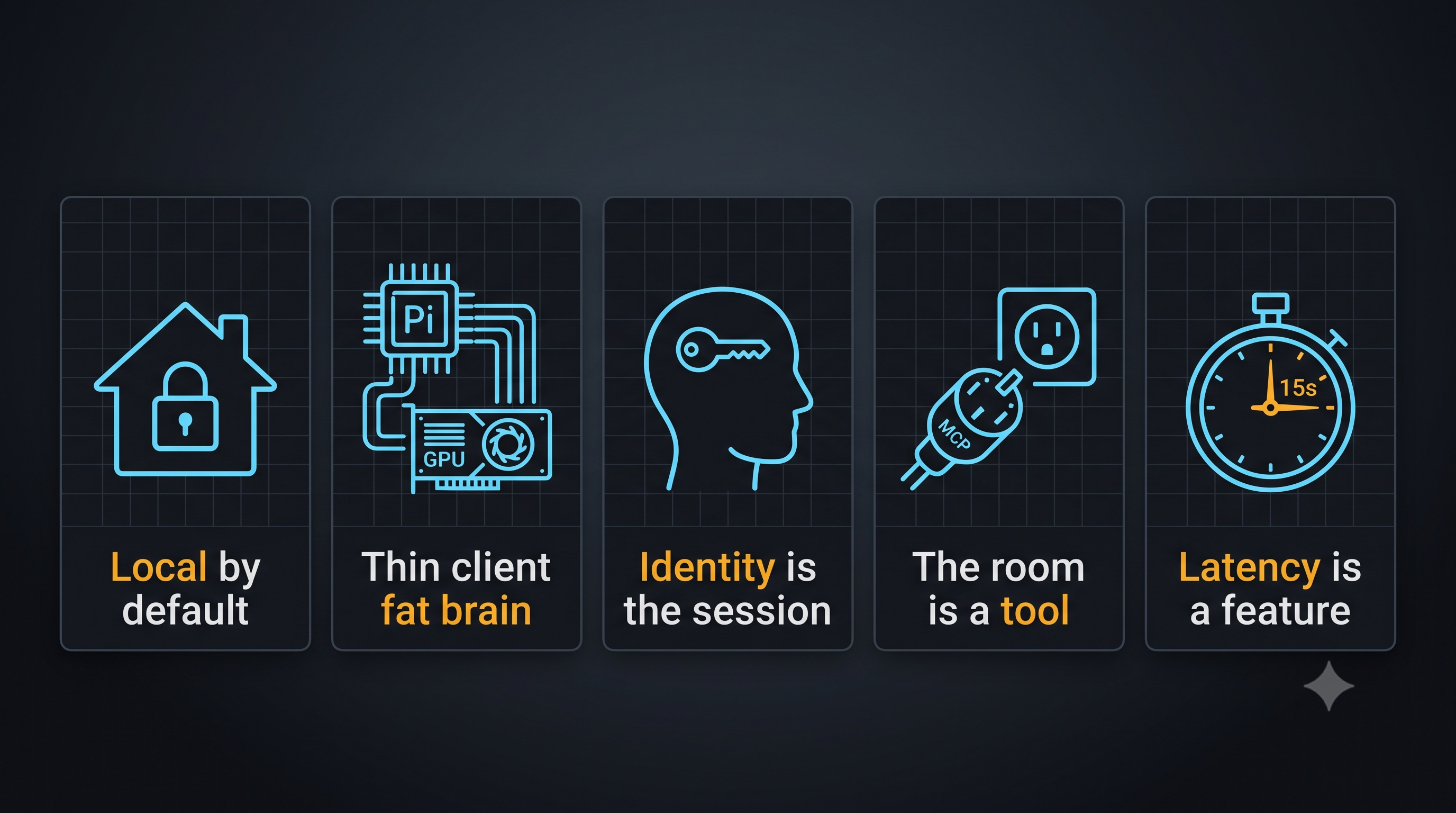 Design principles visual