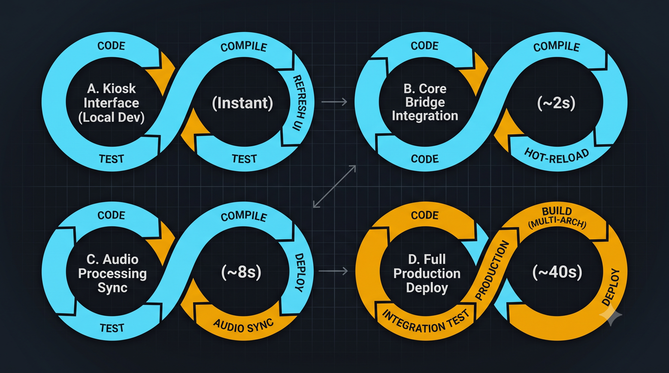 Four loops diagram