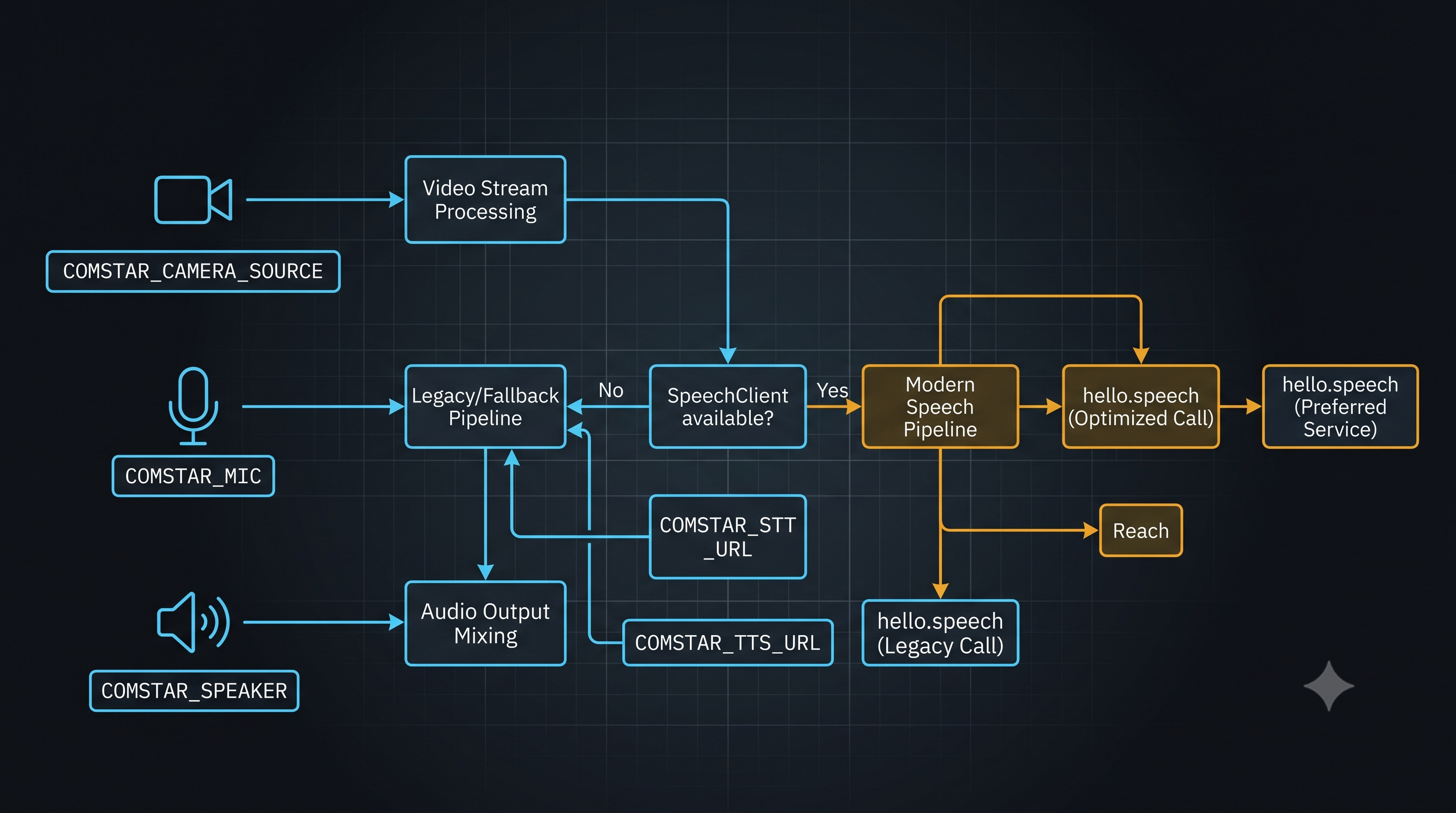 Env var routing diagram