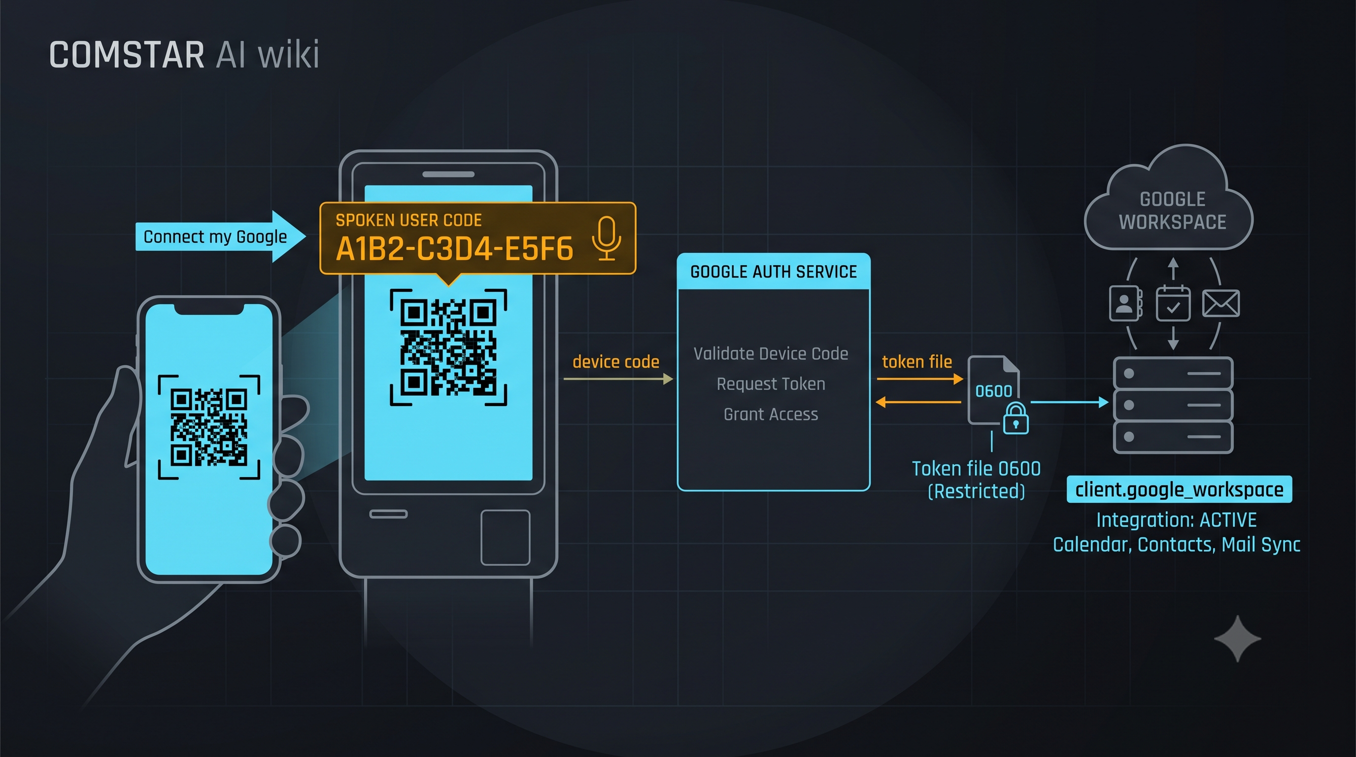 Google pairing QR flow