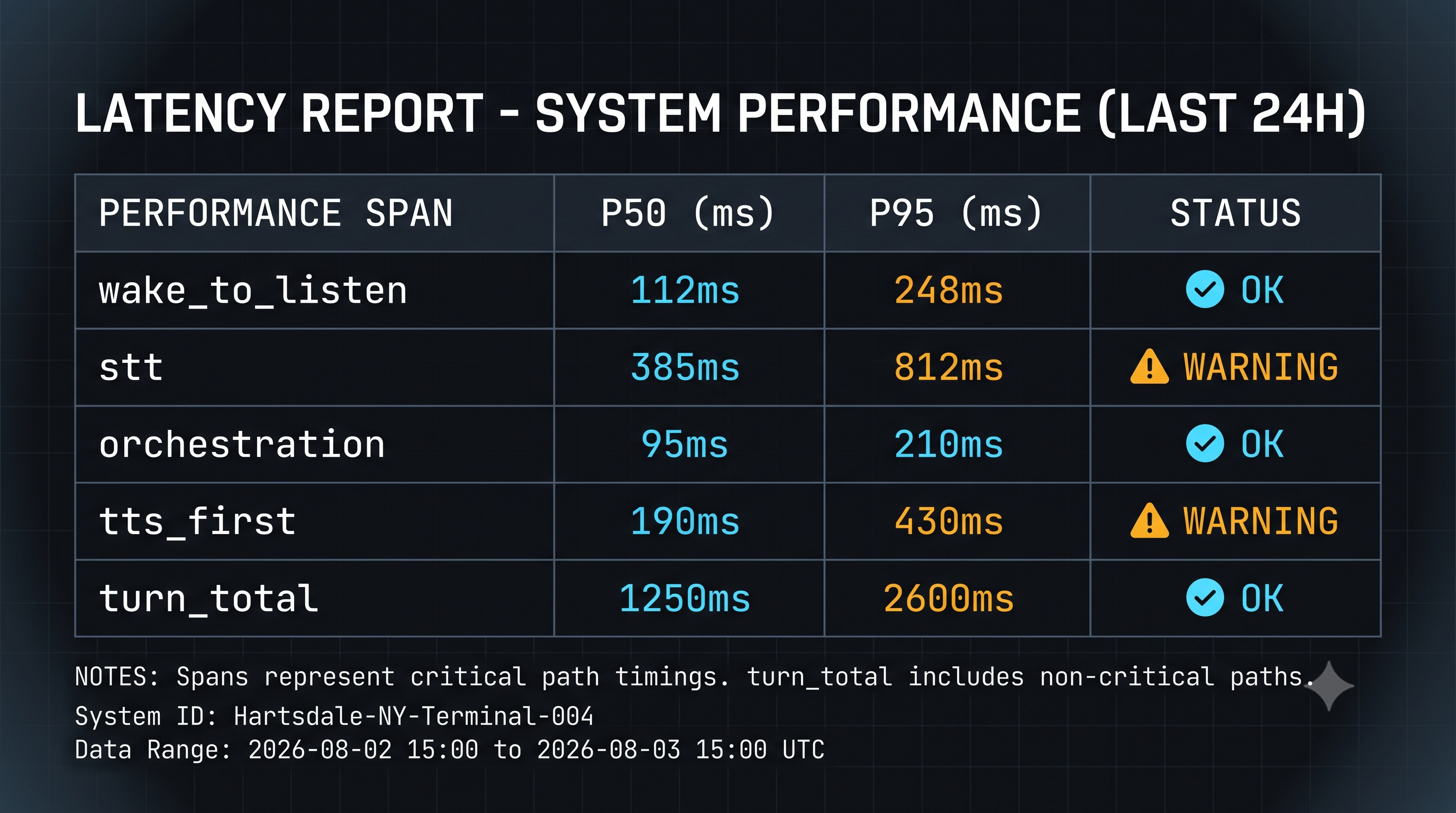 Latency report example
