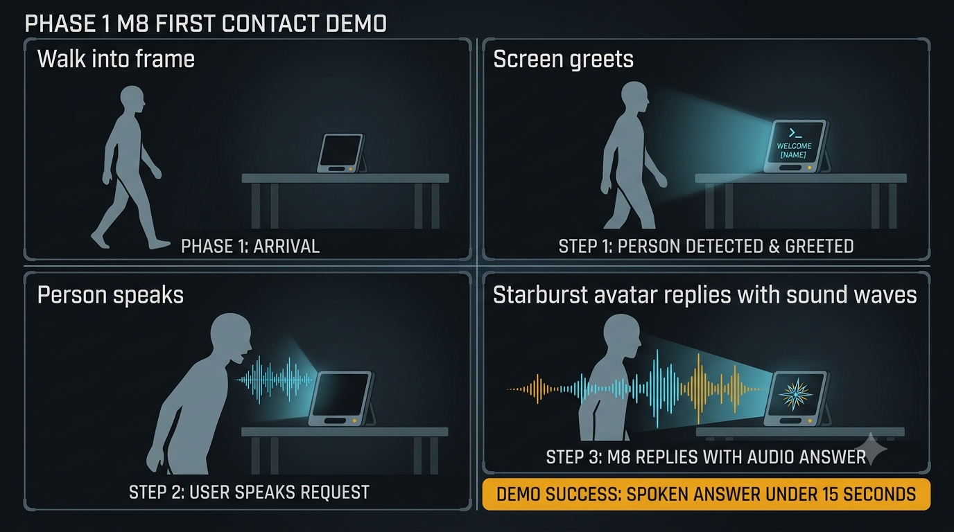 First contact demo