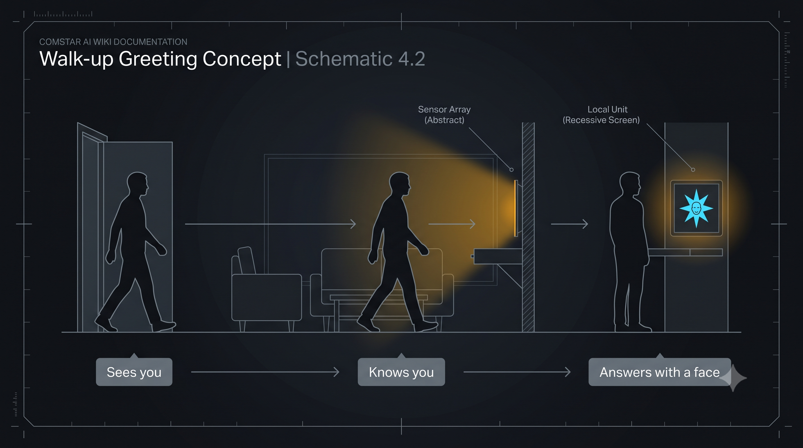 Product concept — walk-up greeting