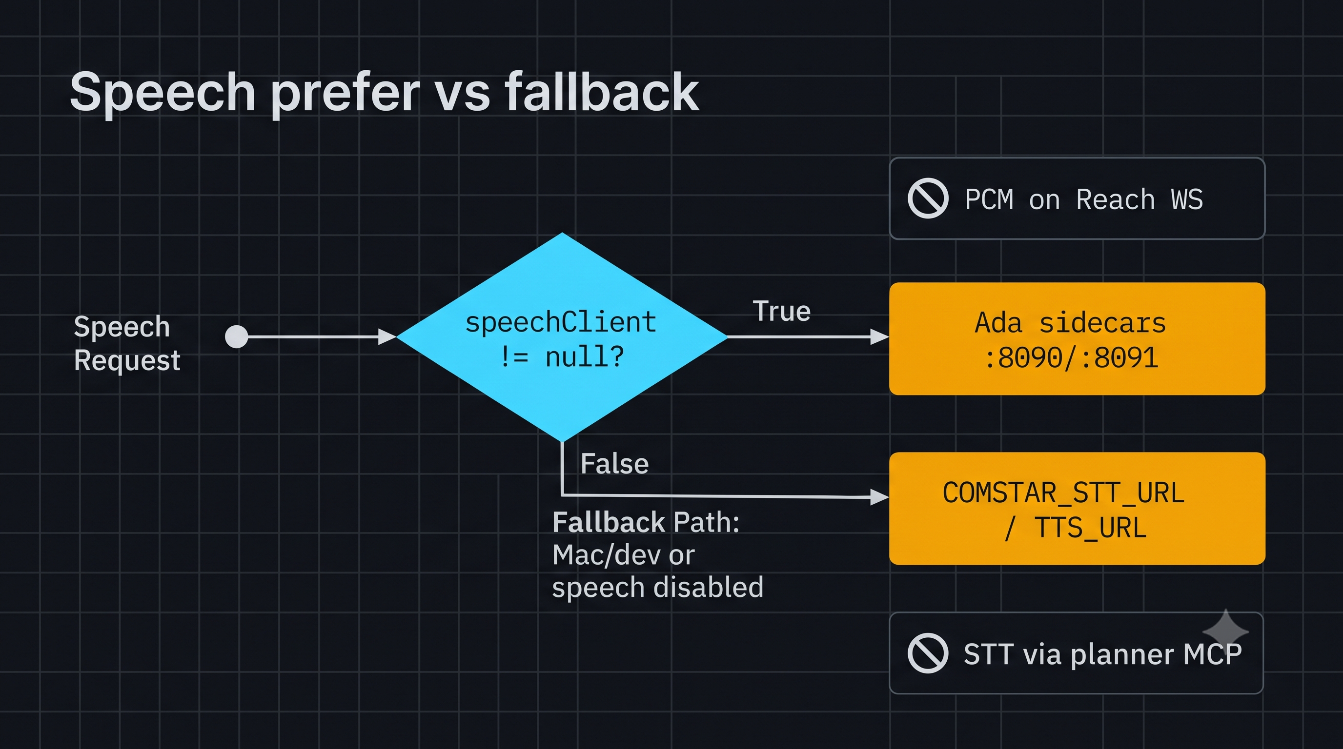 Prefer vs fallback