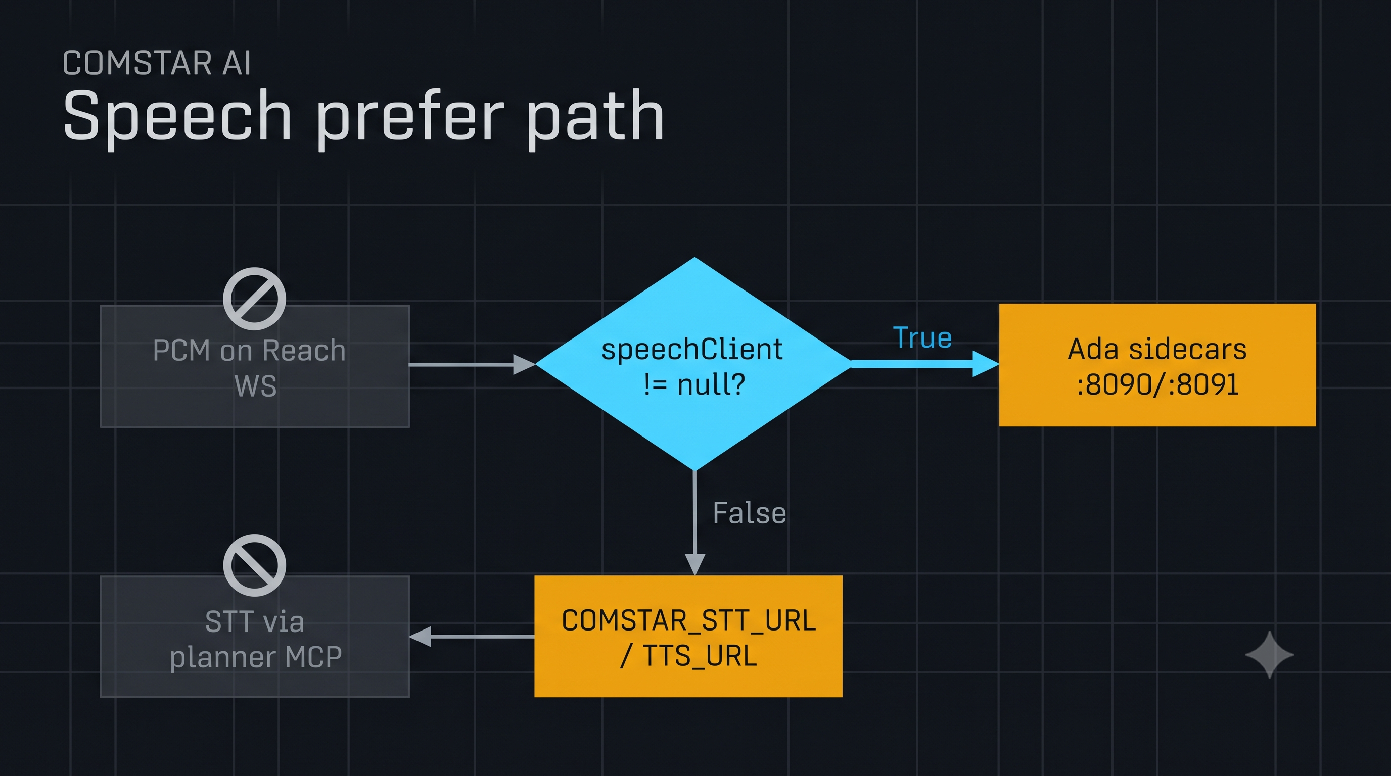 Speech client prefer path