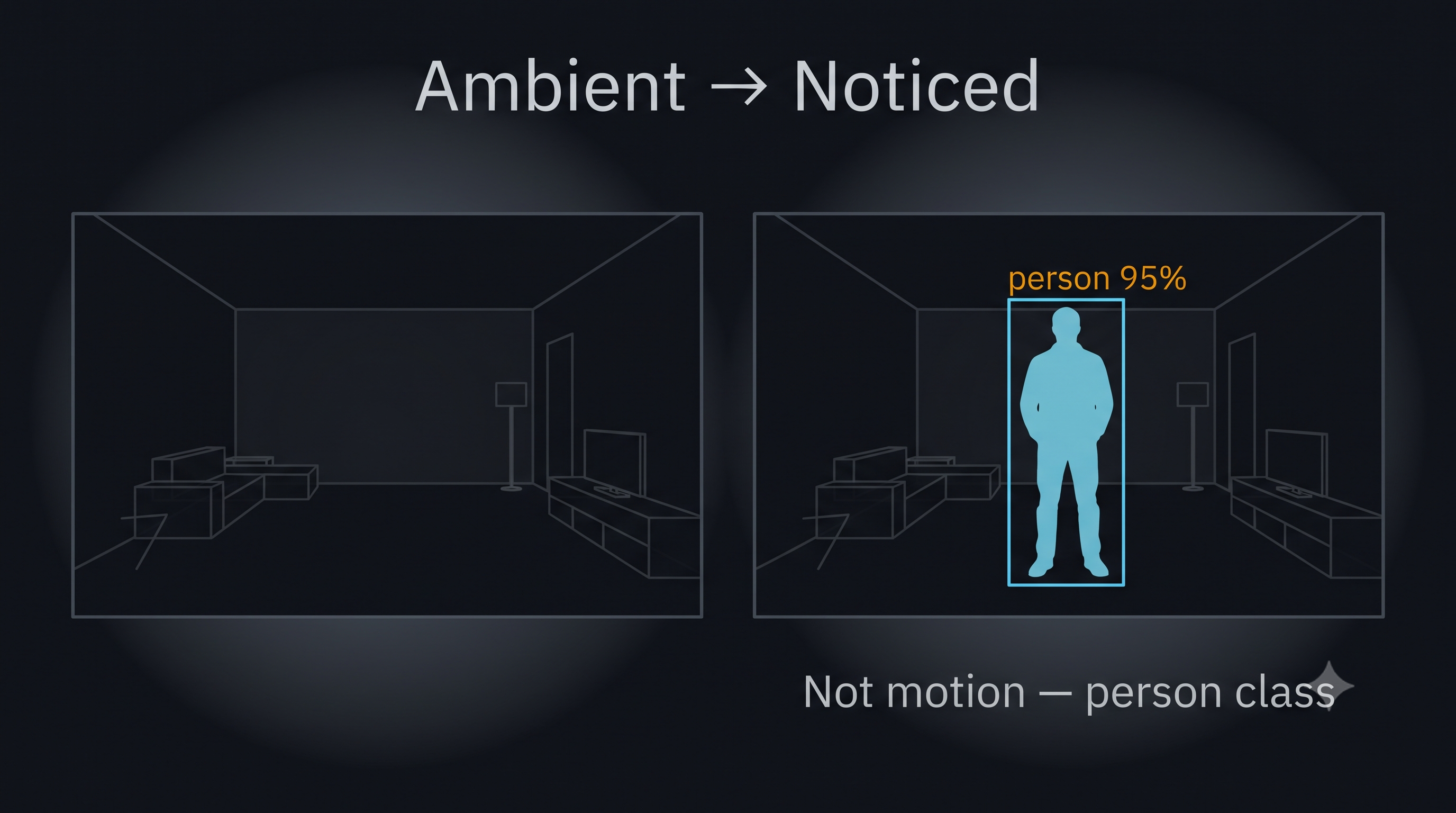 Ambient to Noticed