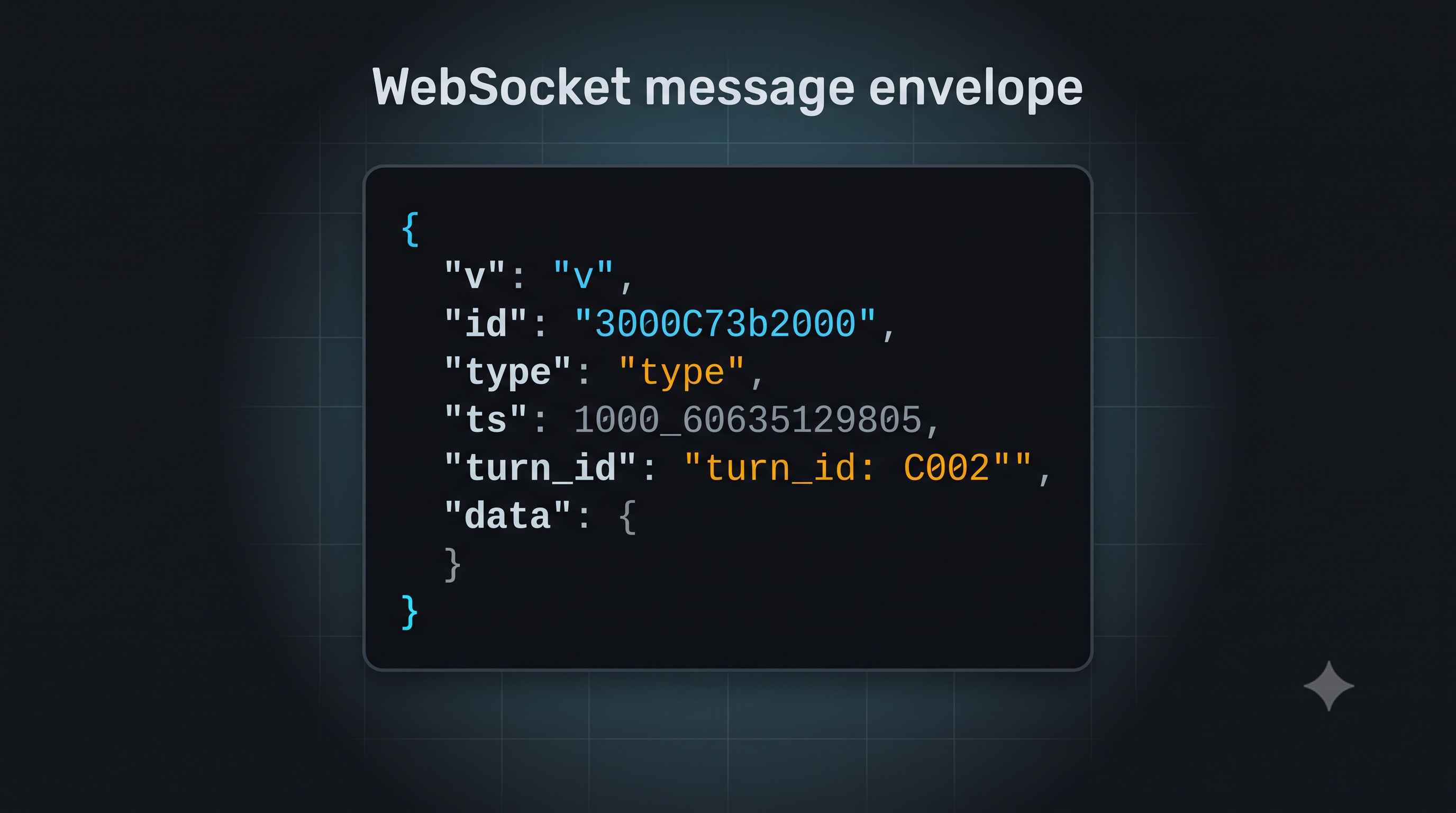 Message envelope