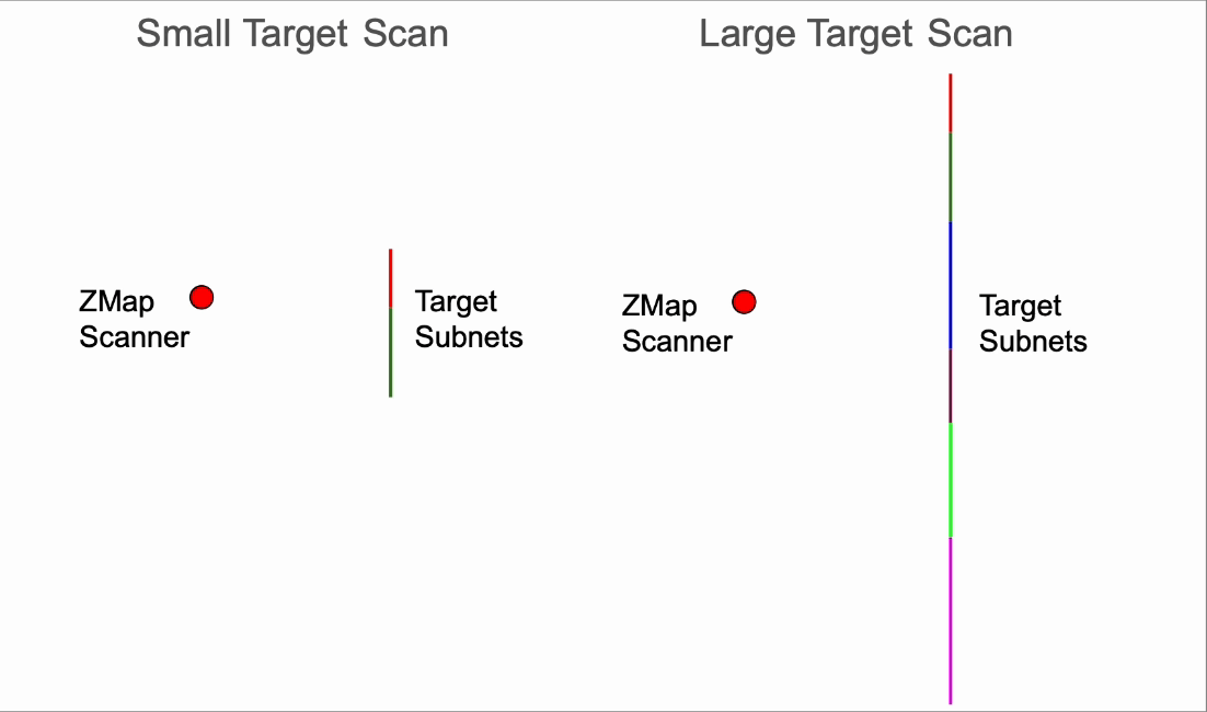 target_subnet_load