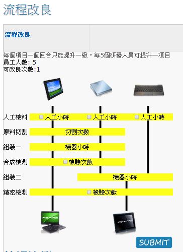 流程改良