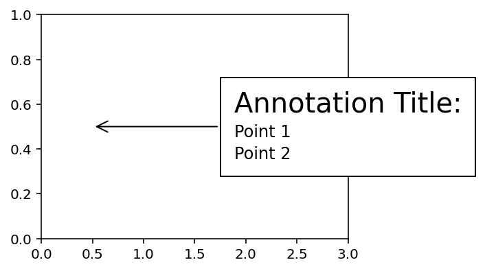 Example9_arrowprops.png