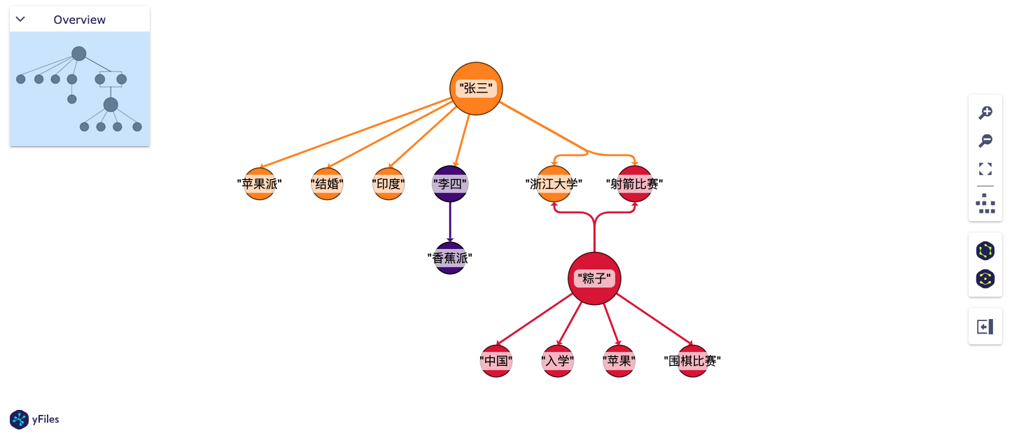 graph_example