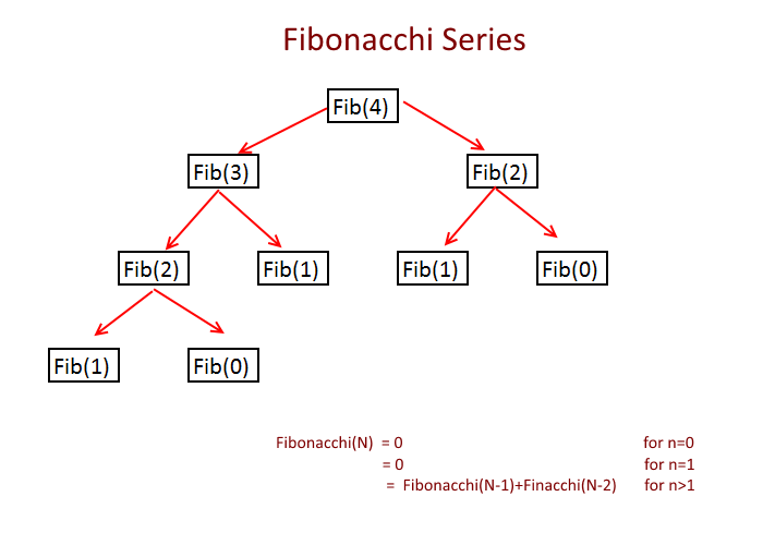 Fibonacchi-Recursion.png