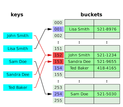 hash_table_open_addressing.png