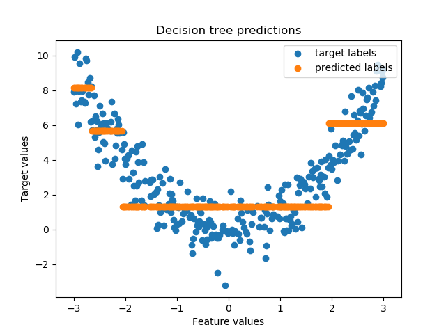 decision_tree_predictions.png