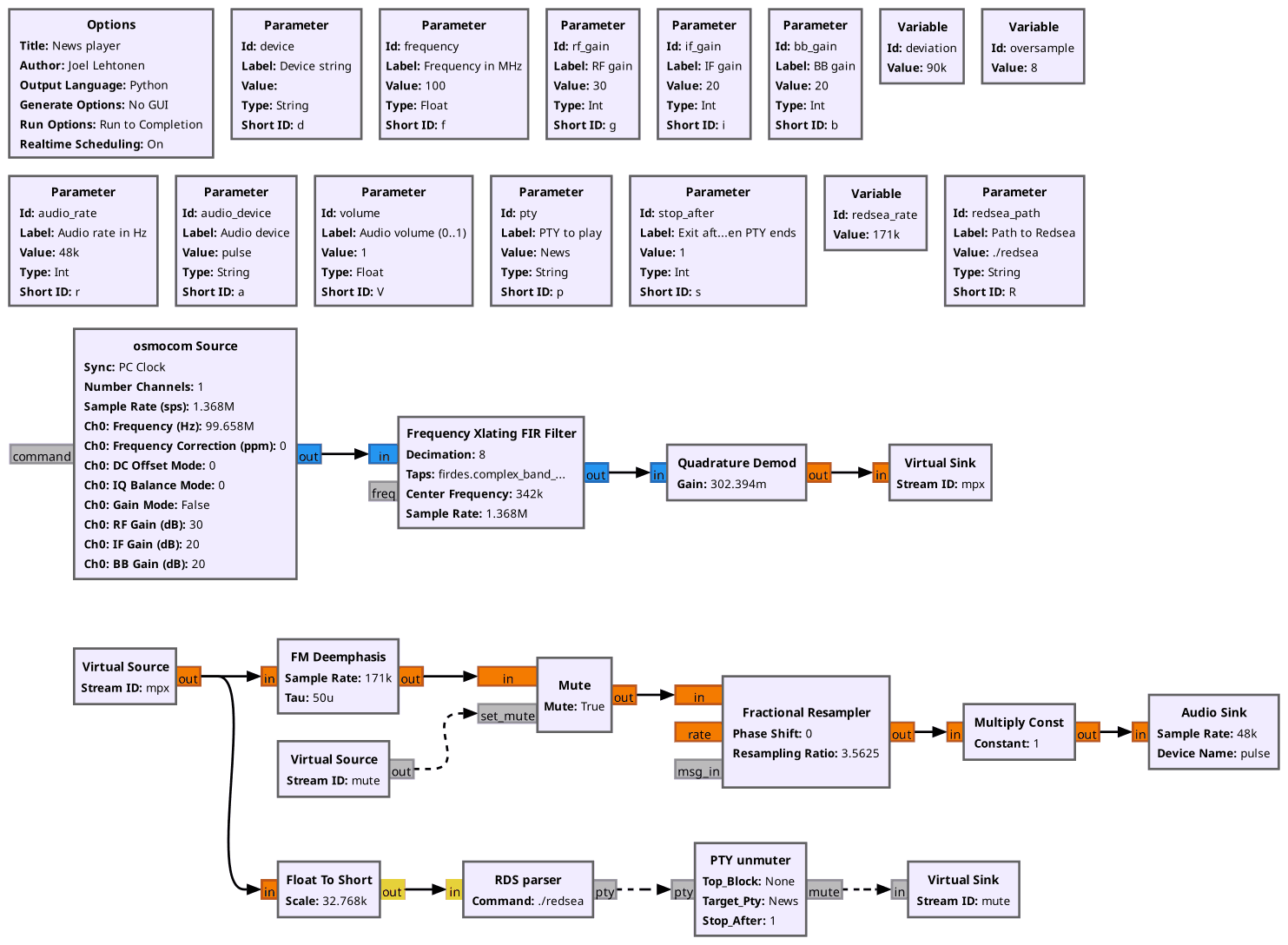 flowgraph.png