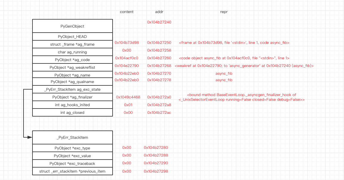 example_async_gen_2.png