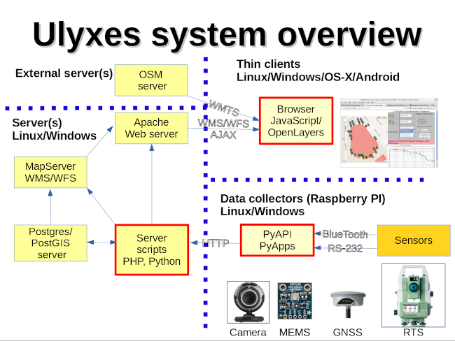 ulyxes_overview.png