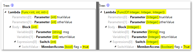 Language setting affects other parts of the tree