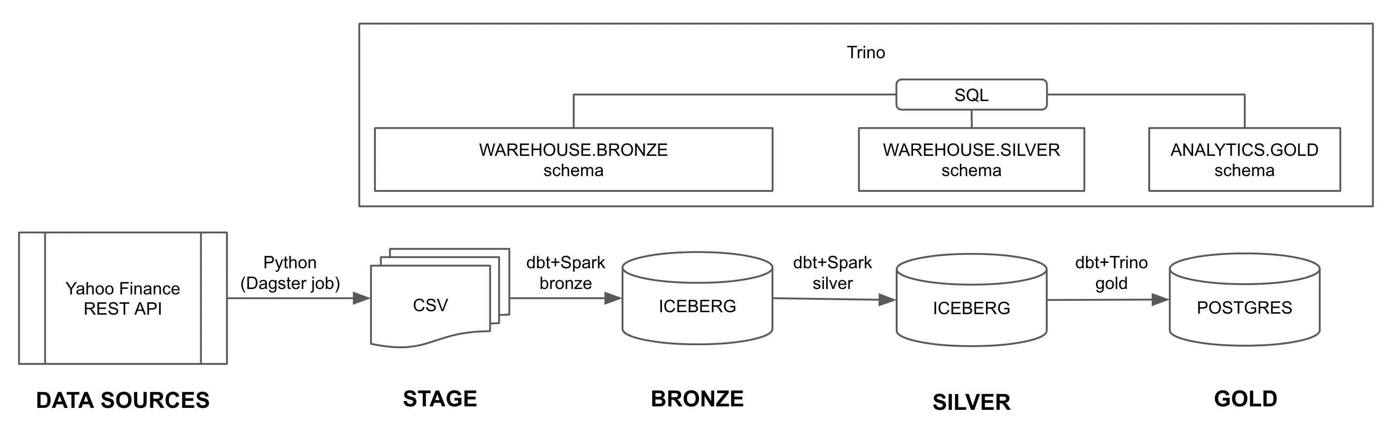 trino.schemas.png