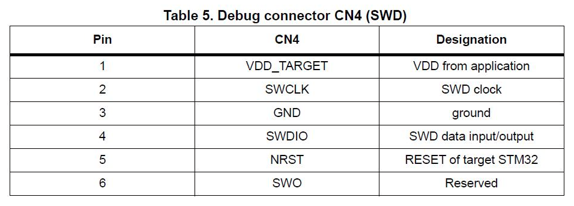 nucleo-cn4