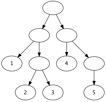 example_tree.png