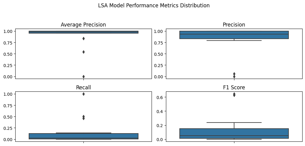 lsa_performance.png