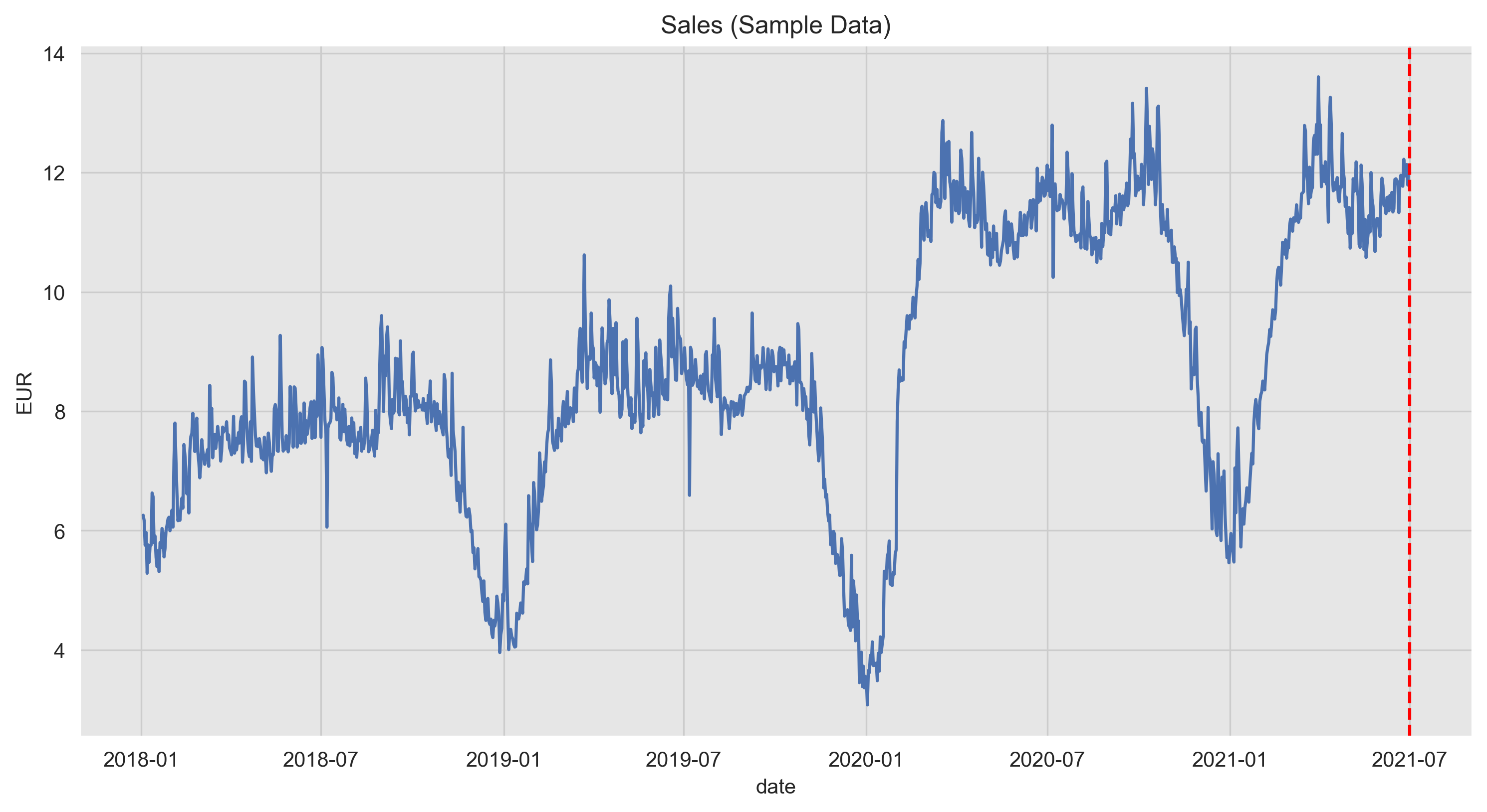 sample_data_1_plot.png