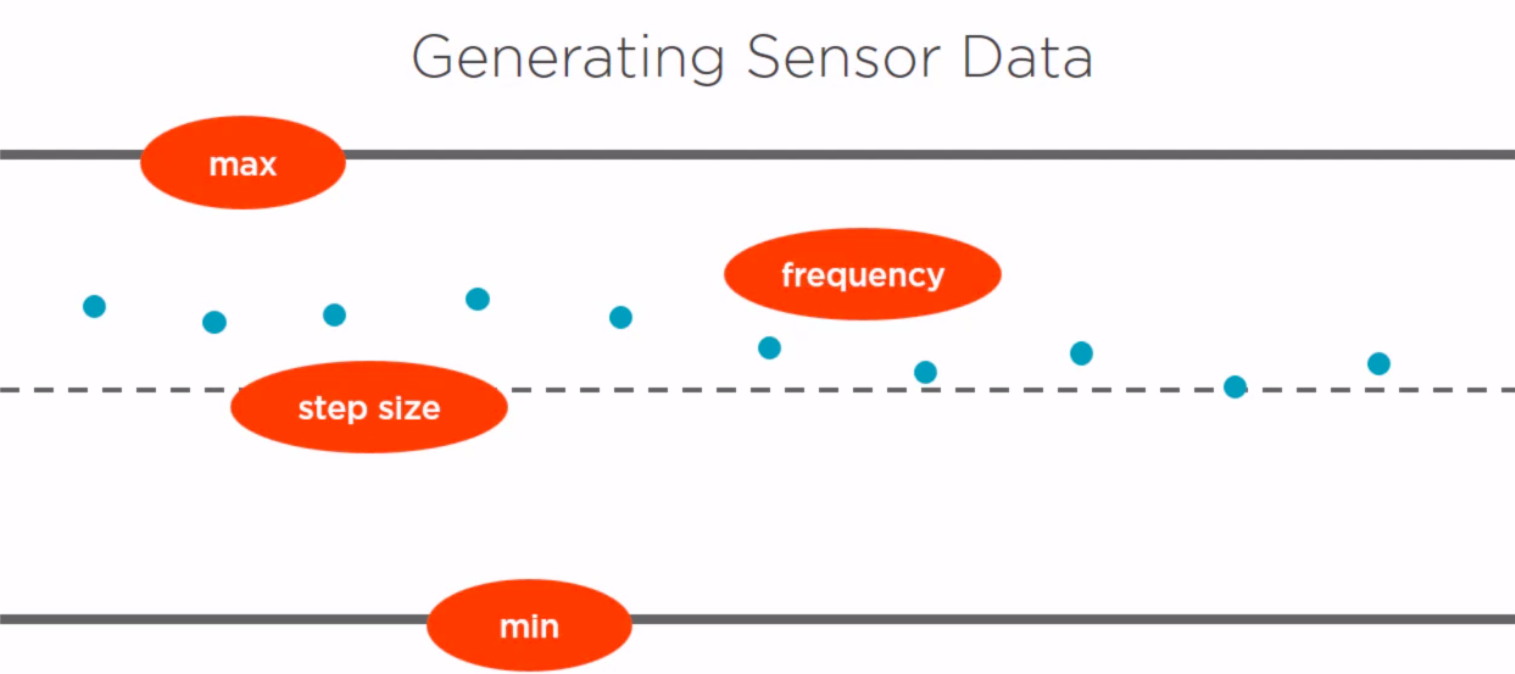 generating-sensor-data.png