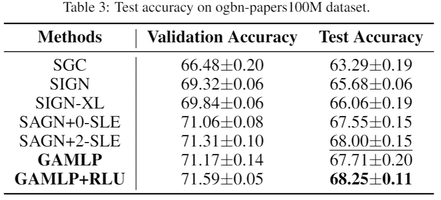 papers100M_perf.png