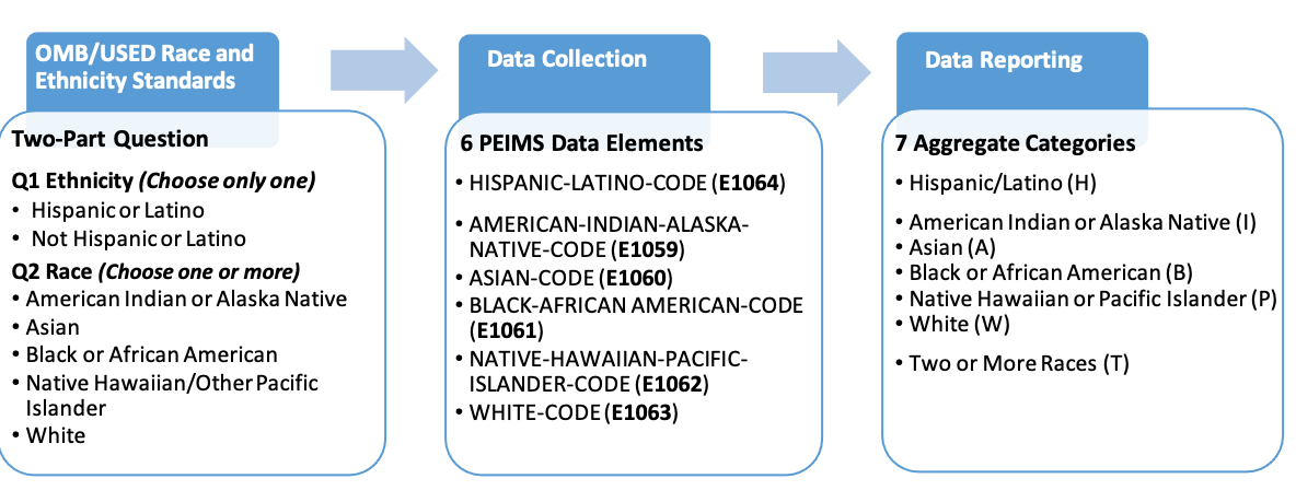 Collection-Reporting-Flow.png