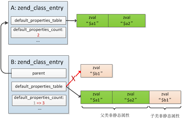 zend_extends_merge_prop.png