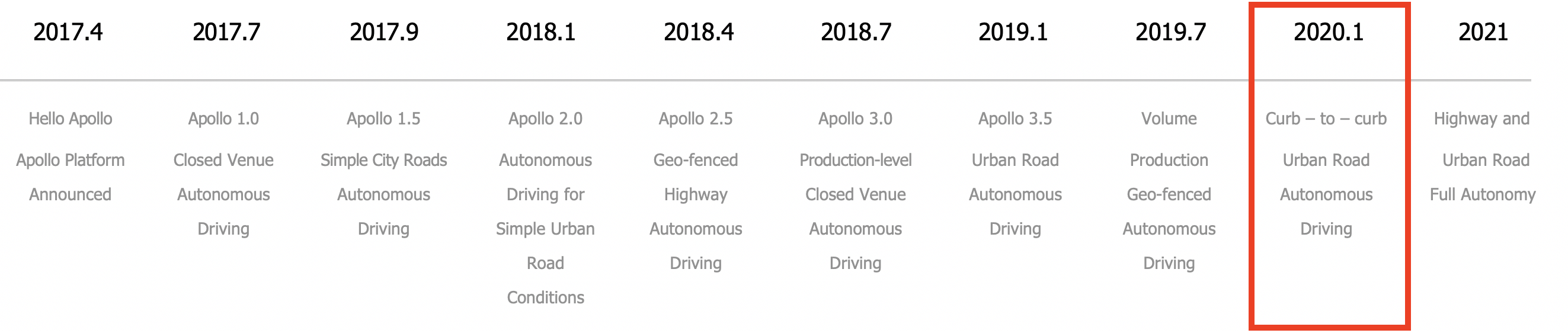 Apollo_Roadmap_5.5.png