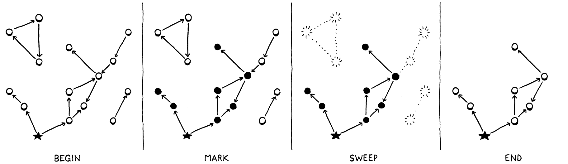 mark-sweep.png