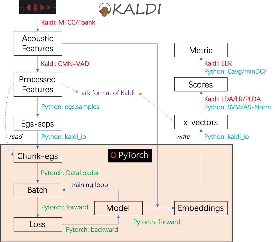 pytorch-data-pipeline.png