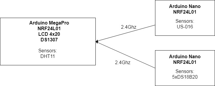 devices_diagram.jpg