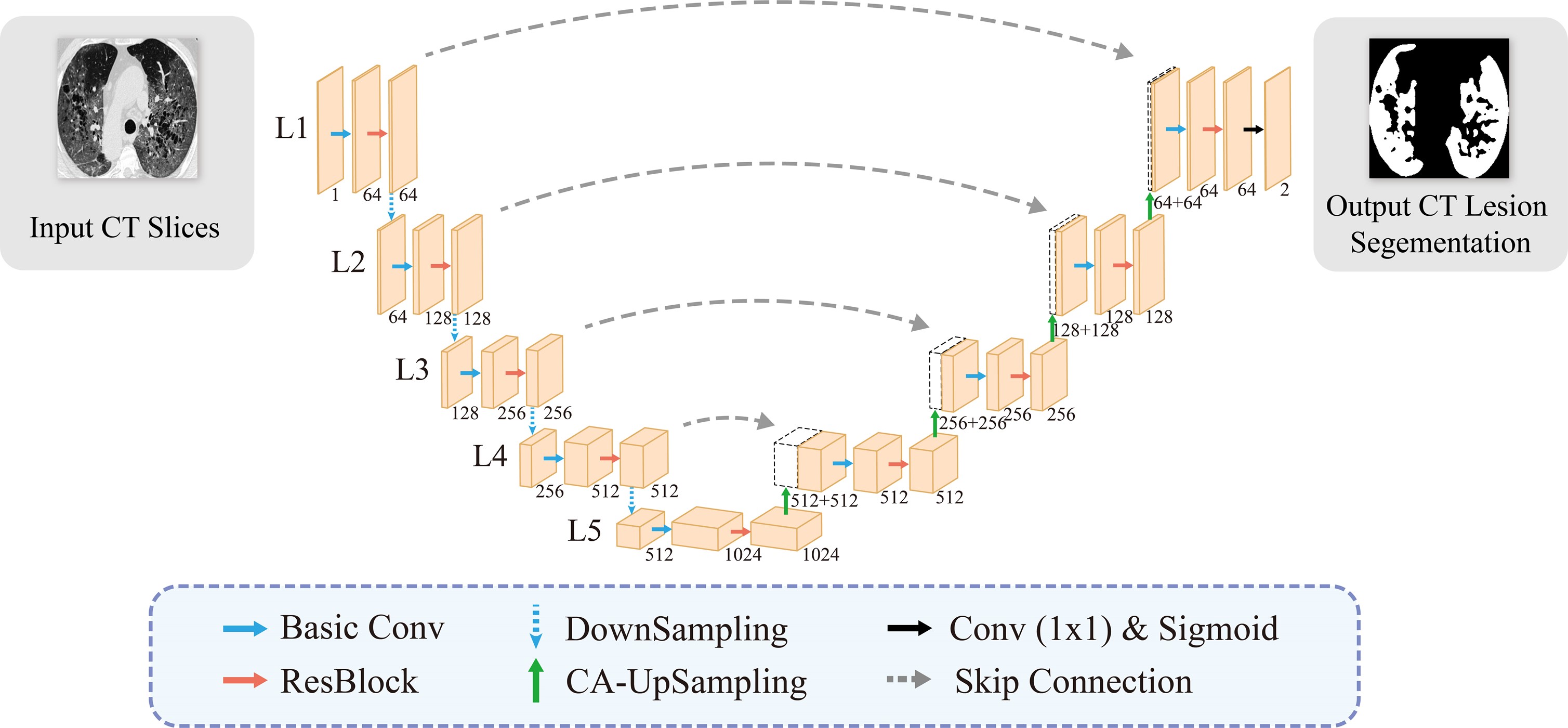 Fig1_Network_Architecture.jpg