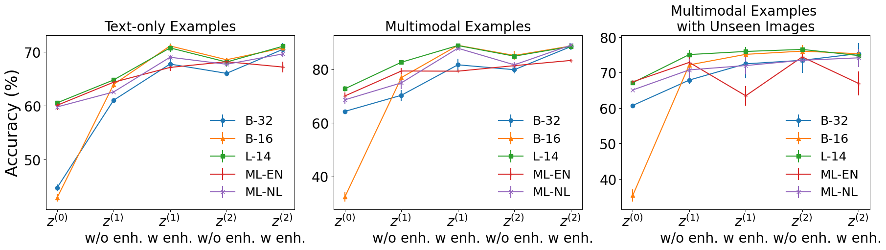 Embeddings_2_Acc.png