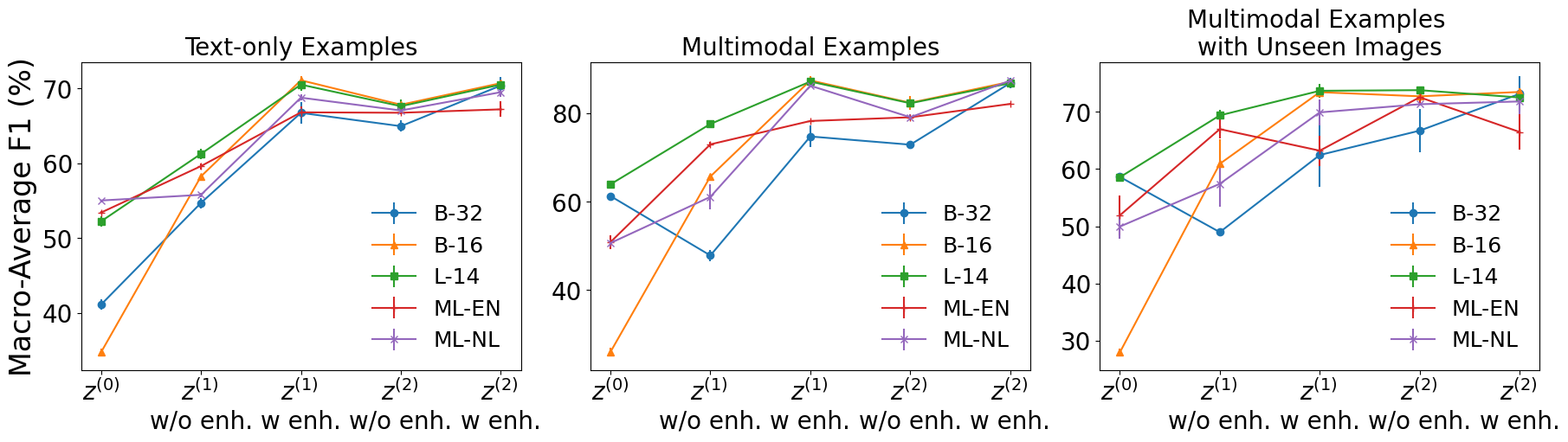 Embeddings_2_F1.png