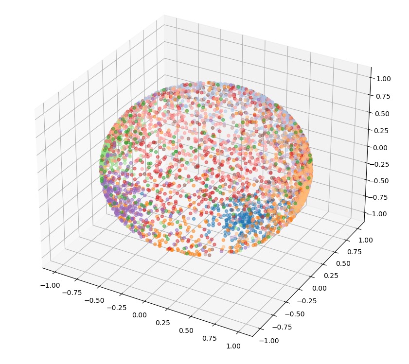 scaled_embeddings_cauchy_loss.png