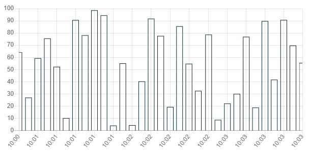 Bar-chart.png